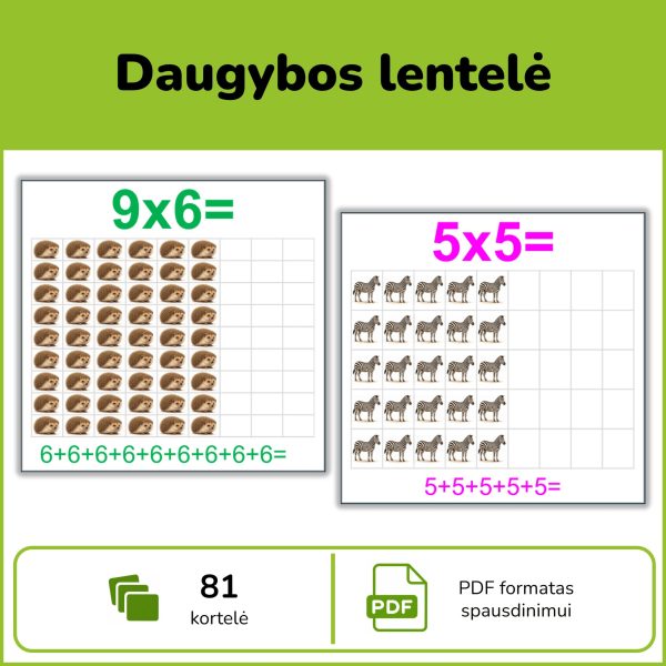 Daugybos lentelė su gyvūnais – vaizdinė matematikos mokomoji priemonė vaikams