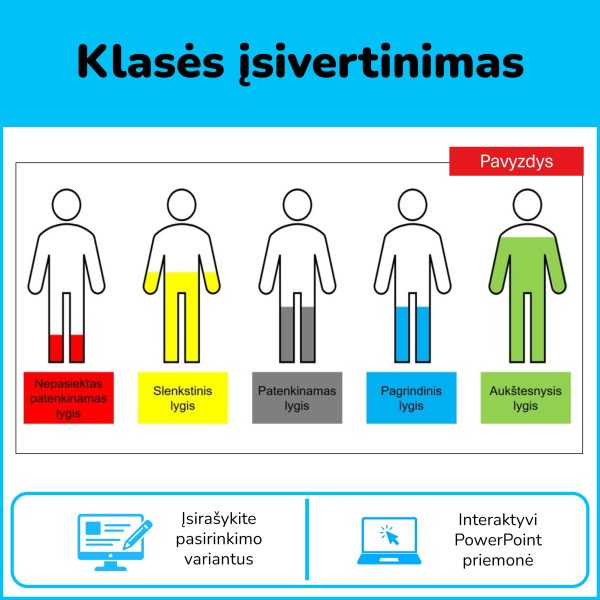 Klasės įsivertinimas | Interaktyvi priemonė