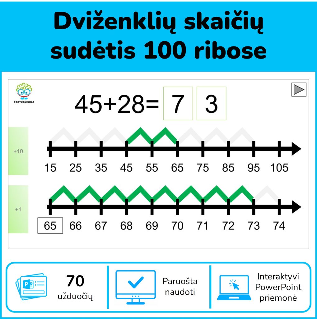 Dviženklių skaičių sudėtis iki 100 – 70 interaktyvių PowerPoint užduočių su dviem skaičių tiesėmis