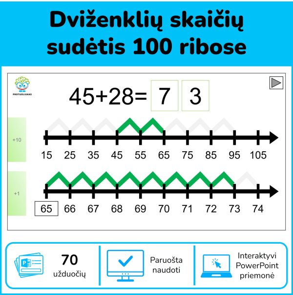 Dviženklių skaičių sudėtis iki 100 – 70 interaktyvių PowerPoint užduočių su dviem skaičių tiesėmis