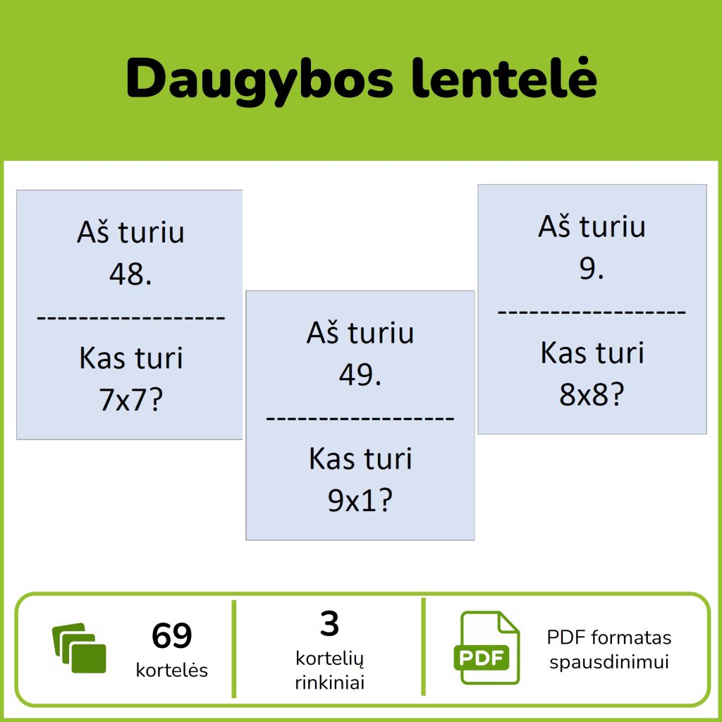 Daugybos lentelės žaidimas Aš turiu kas turi – 69 matematikos kortelės PDF formatu.