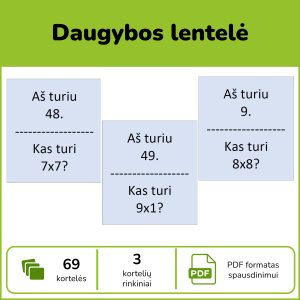 Daugybos lentelės žaidimas Aš turiu kas turi – 69 matematikos kortelės PDF formatu.